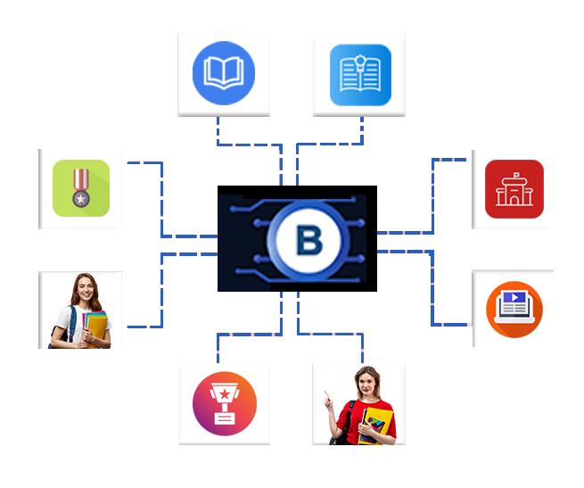 Online Learning Platform - 365Billions Digital Marketing Course